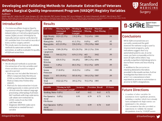 Poster: Developing and Validating Methods to Automate Extraction of Veterans Affairs Surgical Quality Improvement Program (VASQIP) Registry Variables